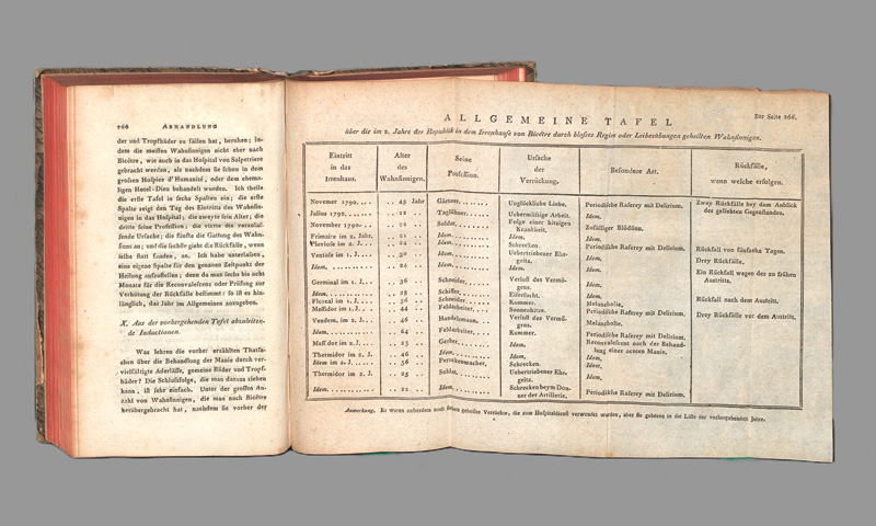 Lot 316, Auction 127, Pinel, Philippe, Philosophisch-medicinische Abhandlung über Geistesverirrungen oder Manie